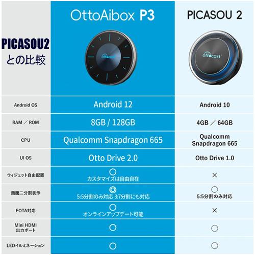 今なら在庫有/新製品) 正規品 OTTOCAST otto Aibox P3 CarPlay 今なら在庫有/新製品) 正規品 OTTOCAST otto Aibox P3 CarPlay