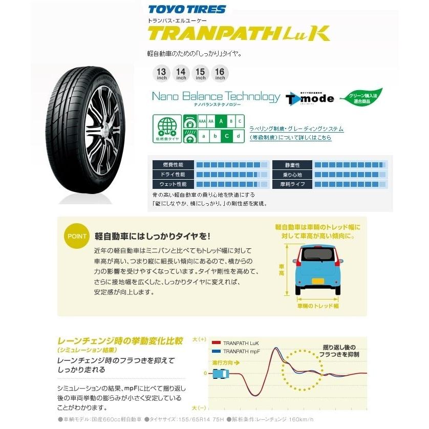 165 55r15 75v トーヨー トランパスluk 15インチ サマータイヤ 1本 Tranpath Luk カーマニアno 1 通販 Paypayモール