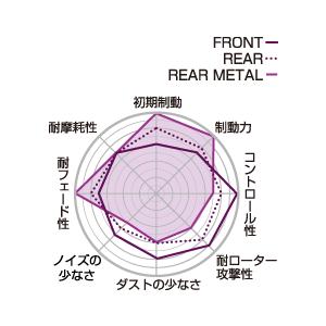 プロジェクトミュー ZC33S スイフトスポーツ ブレーキパッド SLメタル