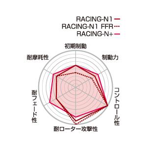 卸売り 【Projectμ/プロジェクトμ】 ブレーキパッド RACING-N+ Z513 アウディ A4(B8) 2.0 TFSI 8KCDN