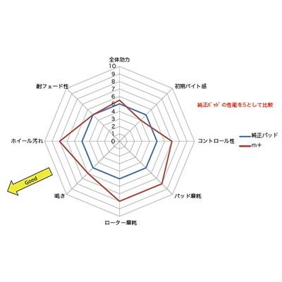 Audi（アウディ） m+ エムプラス XA-BP-1290S クリーンブレーキパッド