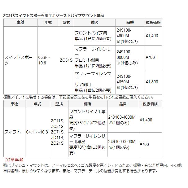 モンスタースポーツ Monster SPORT 249100-0000M 単品1個 エキゾースト