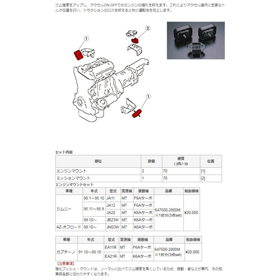 モンスタースポーツ 647500-2800M エンジンマウントセット ジムニー/AZ