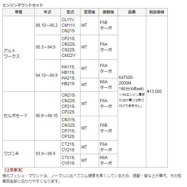 モンスタースポーツ 647500-2000M エンジンマウントセット スズキ軽