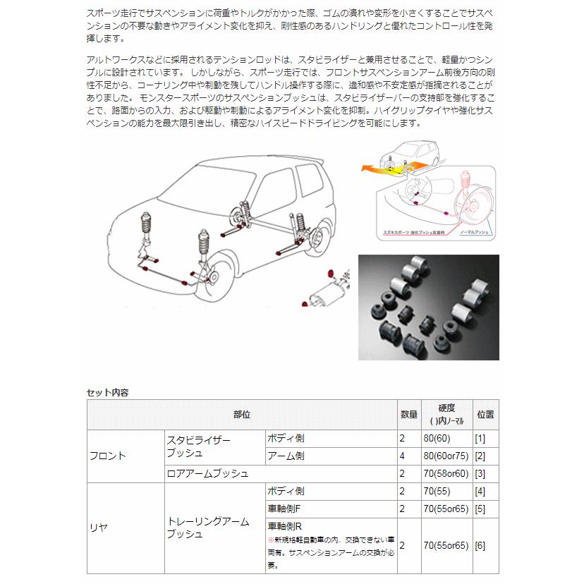 レビュー高評価の商品! ブッシュ マウントアルト,ワゴンR,セルボモードなど 小型宅配便 レビュー高評価の商品! ブッシュ マウントアルト,ワゴンR,セルボモードなど 小型宅配便