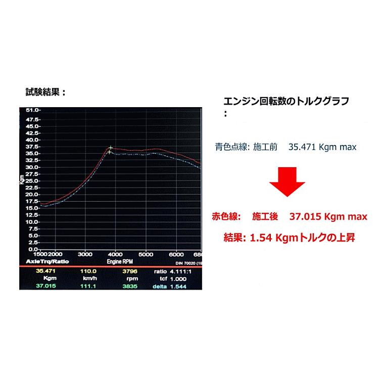 在庫有 正規品 REWITEC レヴィテック パワーショットM 04-1113 250ml 燃焼エンジン専用コーティング剤 1本 排気量1,501cc〜2,500cc 添加剤 PowerShot レビテック｜car-parts-shop-mm｜14