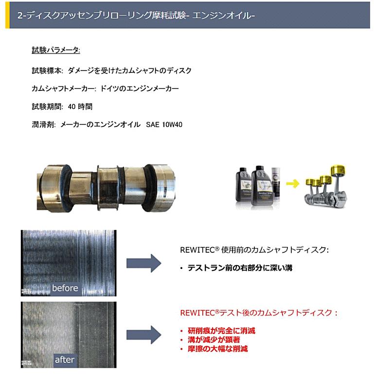 在庫有 正規品 REWITEC レヴィテック パワーショットM 04-1113 250ml 燃焼エンジン専用コーティング剤 1本 排気量1,501cc〜2,500cc 添加剤 PowerShot レビテック｜car-parts-shop-mm｜11