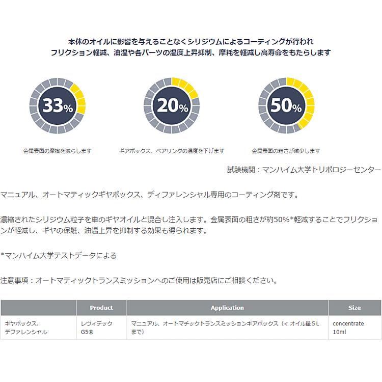 REWITEC（レビテック） 正規品 レヴィテック G5 ギアボックス、デフ用