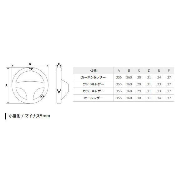 品質保証書 REAL レアル 50-PBW-BK ステアリング Dシェイプ ピアノブラック ブラックステッチ プリウス (50系)、プリウスPHV (50系) 、MIRAI (10系)