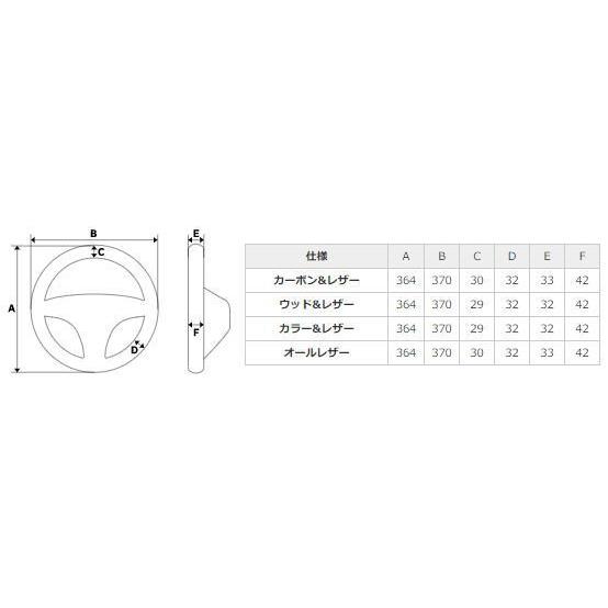 【楽ギフ_のし宛書】 REAL レアル HNA-BKW-BK ステアリング ソフトDシェイプ ブラックウッド ブラックユーロステッチ ヴェゼル (RU1〜4)、フィット (GP5・6/GK3〜6)、シャトル、他