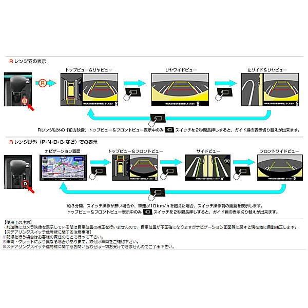 Bullcon ブルコン AV-C50 マジコネ バックカメラ接続ユニット パノラマ