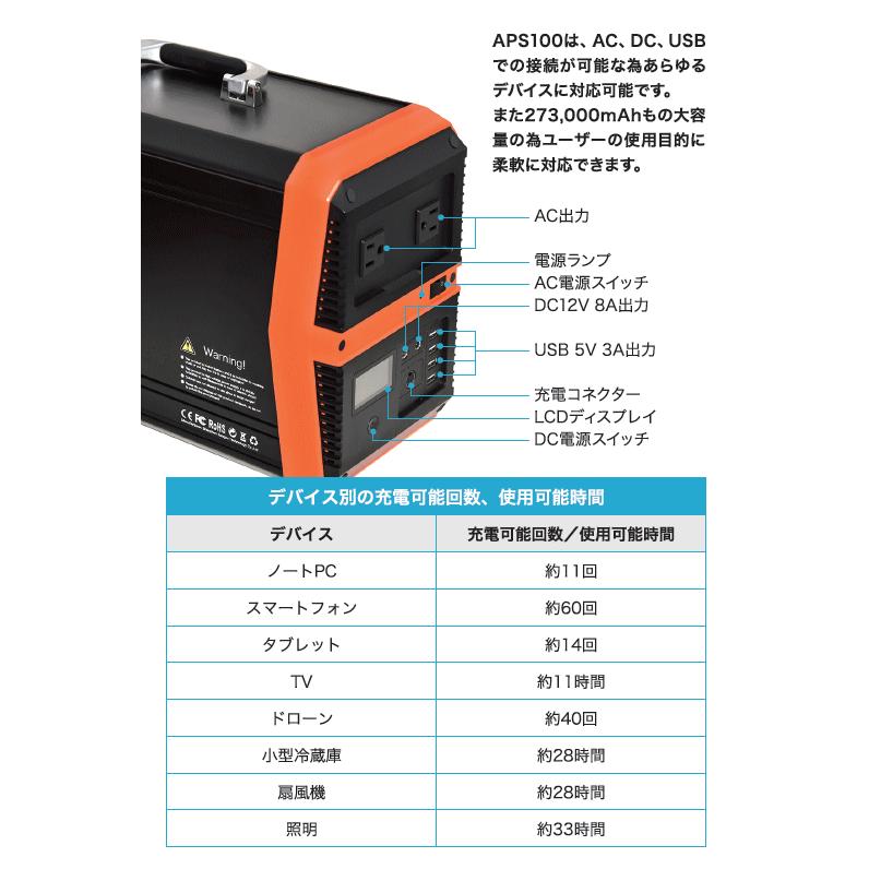 SUNGZU サンズ APS100 ポータブル電源 273000mAh/1000Wh : クリーズ