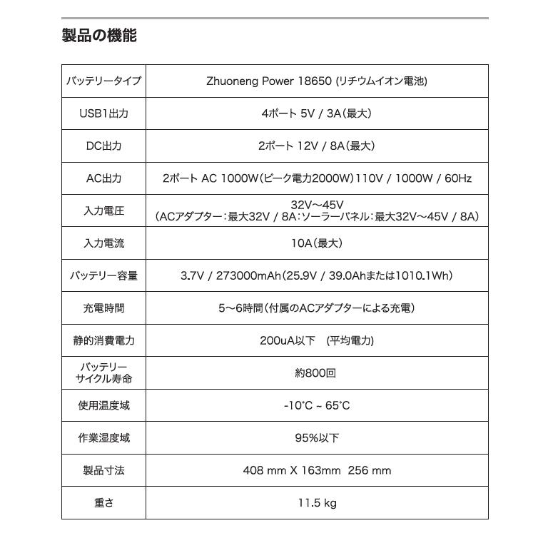 SUNGZU サンズ APS100 ポータブル電源 273000mAh/1000Wh : クリーズ