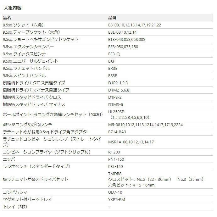 Ktc Skxbk 工具セット チェストタイプ ブラック 入組点数67点 重量19kg 9 5sq Sk Sale21 N Car Parts Shop Mm 通販 Yahoo ショッピング