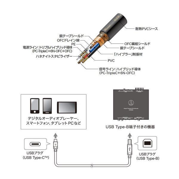 audio-technica オーディオテクニカ AT-RX97CB/1.3 トリプルハイブリッドUSBケーブル 1.3m USBプラグ(USB Type-C) ⇔ (USB Type-B)｜car-parts-shop-mm｜04