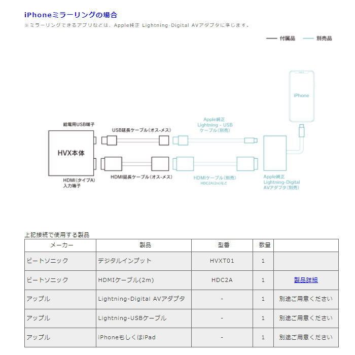 ビートソニック HVXT01 アルファード/ヴェルファイア用 デジタルインプット スマホミラーリング、HDMI入力 Beat-Sonic｜car-parts-shop-mm｜08