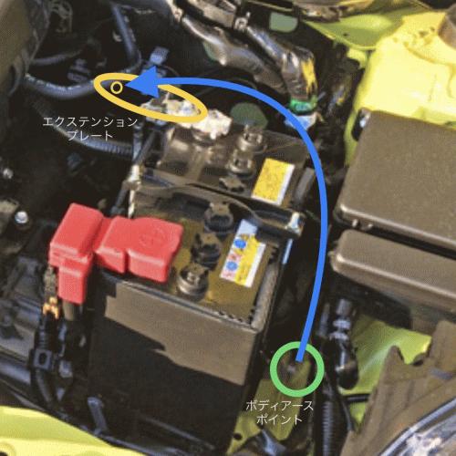 スイフト gnd スイフトスポーツ ZC33S専用 gnd-ZC33S ハイ スイフト gnd スイフトスポーツ ZC33S専用 gnd-ZC33S ハイ