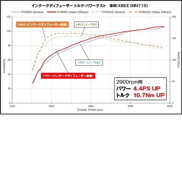シエクル siecle ID-PE インテークディフューザー プロフェッショナル