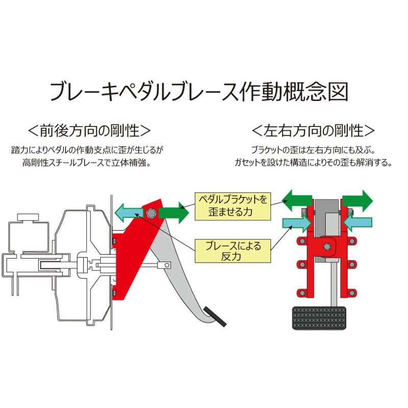 AutoExe オートエクゼ BPA1V5570 ブレーキペダルブレース MAZDA3(BPFJ3R、BPFJ3P、BPEK3R AT車、BPEP AT車 BPA1 V5 570｜car-parts-shop-mm｜04