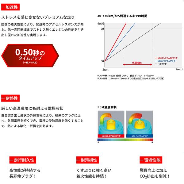 NGK プレミアムRX プラグ 4本セット BKR5ERX-11P ストックNO.93228