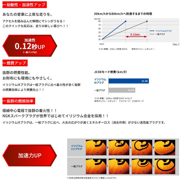 NGK イリジウムIX プラグ 8本セット CR9EIX ストックNO.3521 日本特殊