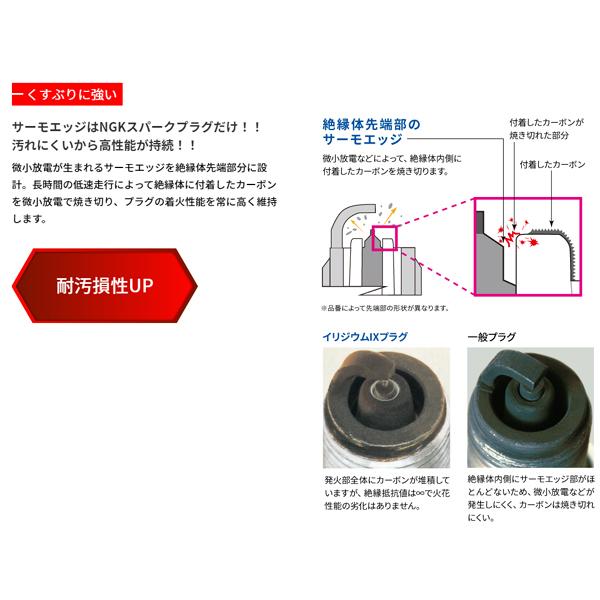 NGK 在庫あり イリジウムIX プラグ 1本 DPR8EIX-9 ストックNO.4274