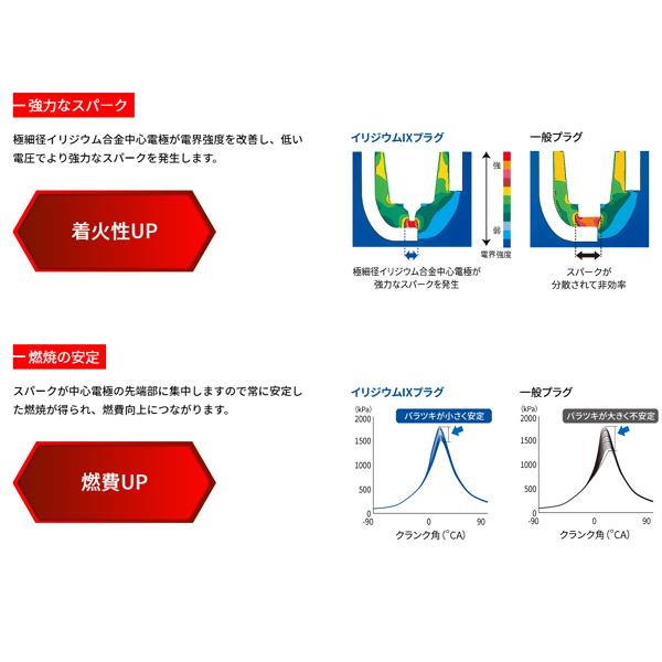 NGK 在庫あり イリジウムIX プラグ 1本 DR8EIX ストックNO.4816 日本