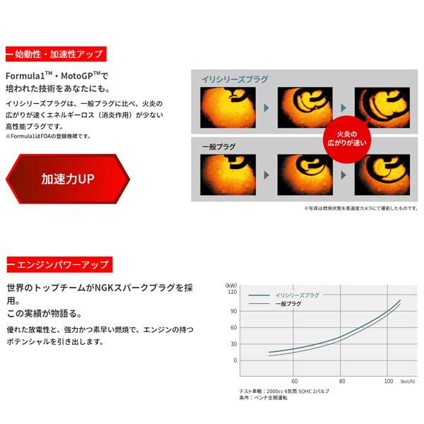 在庫あり NGK イリマック8 IRIMAC8 DCPR○Eタイプ ストックNO.3755 1本 日本特殊陶業 イリシリーズ プラグ 高熱価 チューニングエンジン向け｜car-pro｜04