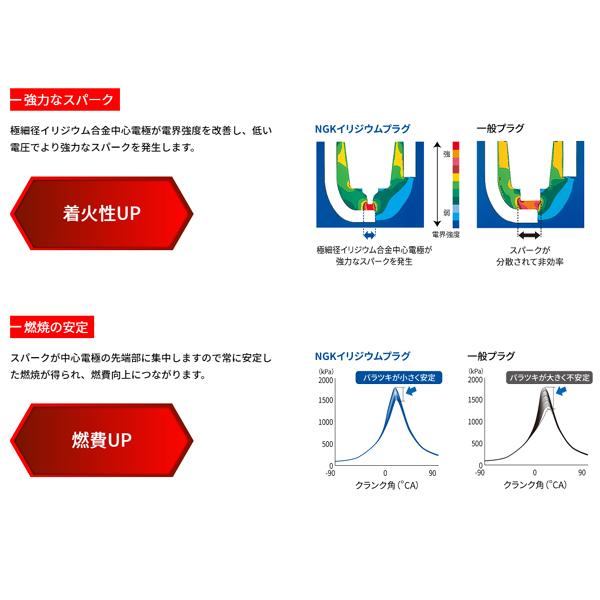 在庫あり NGK イリマック8 IRIMAC8 DCPR○Eタイプ ストックNO.3755 1本 日本特殊陶業 イリシリーズ プラグ 高熱価 チューニングエンジン向け｜car-pro｜05