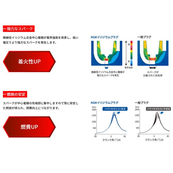 NGK 在庫あり イリウェイ7 IRIWAY7 BKR○Eタイプ ストックNO.4558 1本