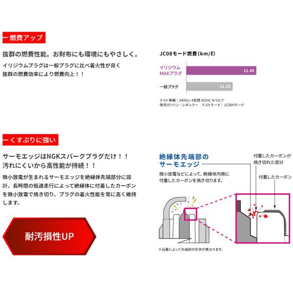 NGK イリジウムMAX プラグ 3本セット LMAR7AIX-P ストックNO.94981 日本特殊陶業 NGK製 新品 イリジウムプラグ スパークプラグ LMAR7AIXP｜car-pro｜04