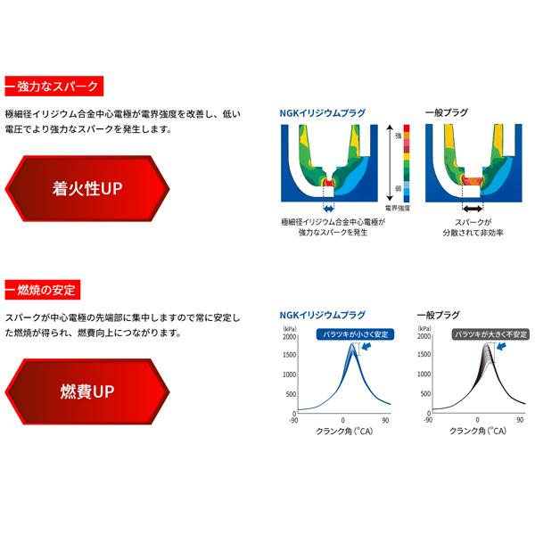 日本特殊陶業(NGK) LASER イリジウム プラグ 6本セット NGK イリジウムプラグ NGK(日本特殊陶業) 高性能プラグ 【通販