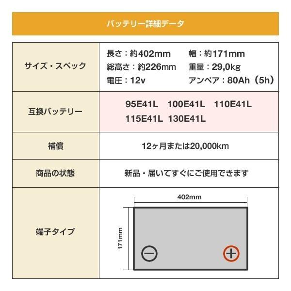 ジョンディア トラクター適合バッテリー GSユアサ  互換バッテリー：・