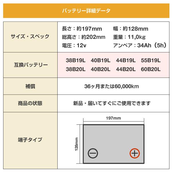 日産 デイズ適合バッテリー ECO.R ER-M-42 アイドリングストップ車対応 GSユアサ(互換バッテリー:M-42・55B20L・60B20L・60B19L ) :nissan-days-m42:カーエイドストアYahoo!店 - 通販 - Yahoo!ショッピング 日産 デイズ適合バッテリー ECO.R ER-M-42 アイドリングストップ車対応 GSユアサ(互換バッテリー:M-42・55B20L・60B20L・60B19L ) :nissan-days-m42:カーエイドストアYahoo!店 - 通販 - Yahoo!ショッピング