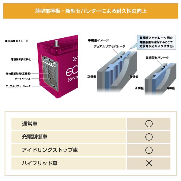 日産 ノート適合バッテリー Er Q 85 アイドリングストップ車対応 Gsユアサ 互換バッテリー Q 55 90d23l 95d23l Note Yuasa Q85 カーエイドストアyahoo 店 通販 Yahoo ショッピング