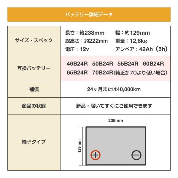 公式ショップ】 ホンダ純正バッテリー46B24R accueillir-kurashiki.com