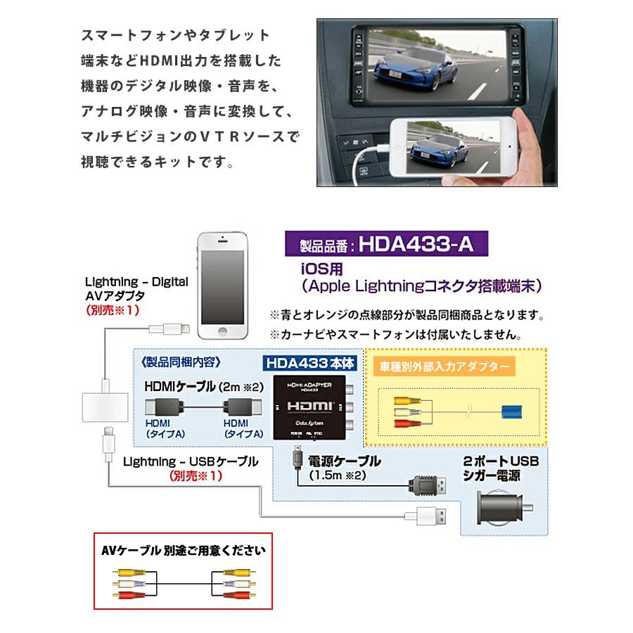 スマホ映像 音楽をカーナビで楽しめる マーチ シンプルナビシステム K12 H17 9 H22 6 変換 外部入力アダプターキット Smartphone N 3 0003 カーブティックイフ 通販 Yahoo ショッピング