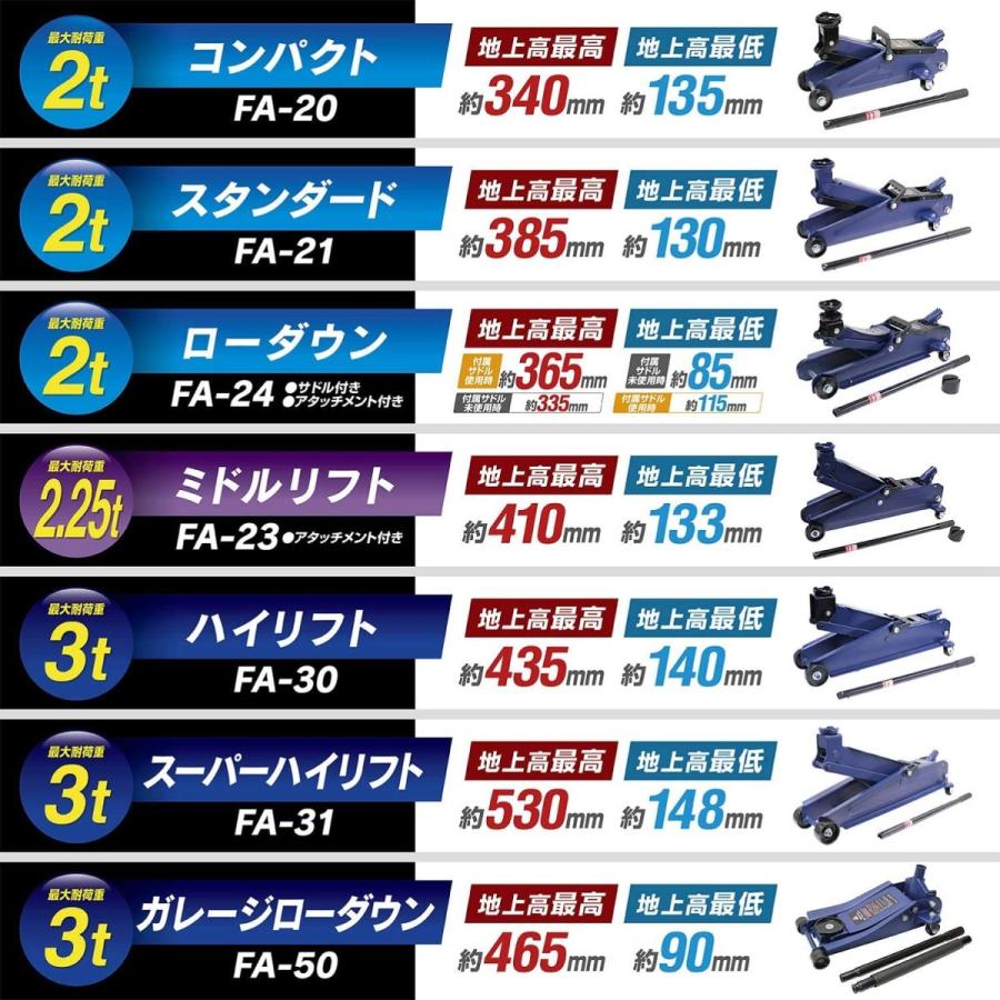 2t 油圧 フロアジャッキ ローダウン 最高値 335mm 最低値 85mm 1年保証 ジャッキタッチメント付き サドル付 30mmUP 大自工業 FA24 |  | 02