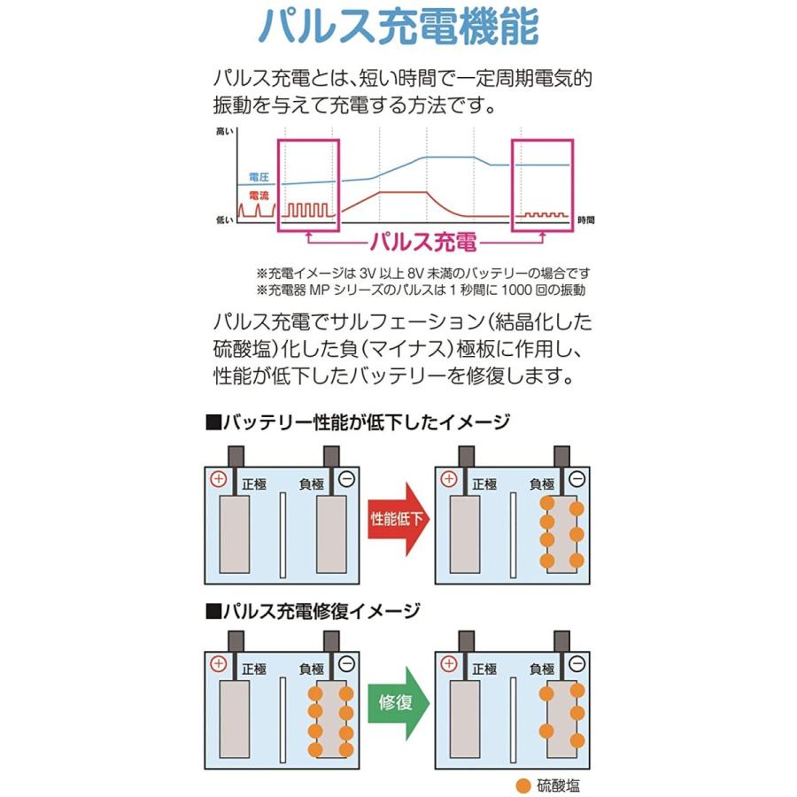 車 バイク 全自動 パルス バッテリー充電器 12V 定格6.5A バッテリー診断機能付 維持充電(トリクル充電)方式 長期保証3年 大自工業 MP210｜carc-store｜11