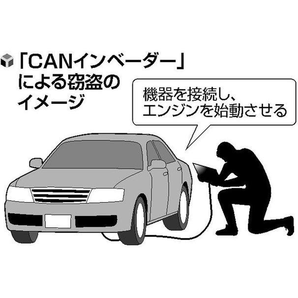 アルファード　ヴェルファイア40系CANインベーダー対策 CAN ガード アルファード ヴェルファイア 40 現行車両専用 盗難防止