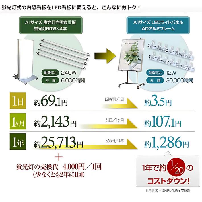 LEDライトパネル LED看板 A0サイズ ADアルミフレーム 1年保証付きの画像