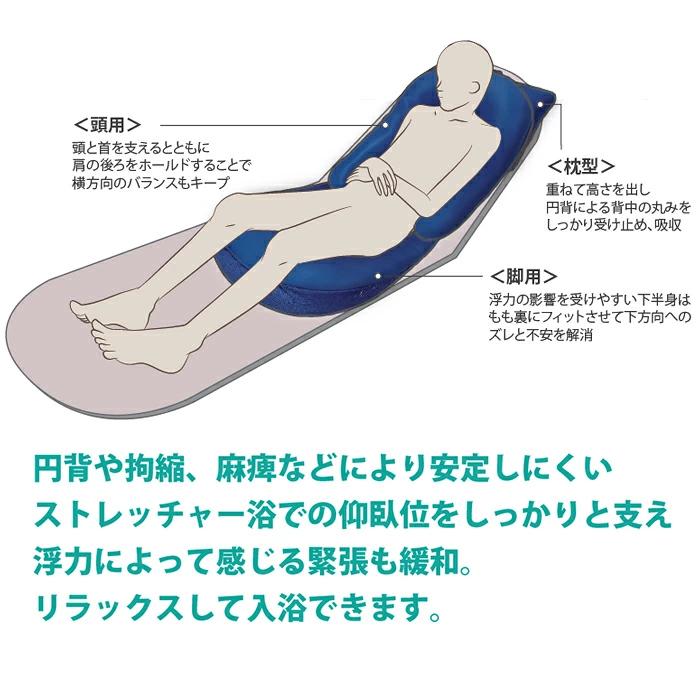 入浴用ポジショニングホルダー　脚用　1890-B_5