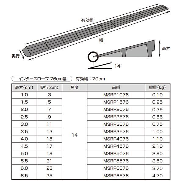 高さ4.0cm　インタースロープ　幅76×奥行15cm　MSRP4076｜care-harukaze｜05