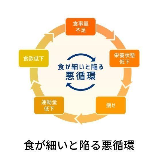 介護食　明治　メイバランスArgMini　ミックスベリー味　125ml　1ケース　12個入　栄養調整食品　水分補給｜carekuru｜05