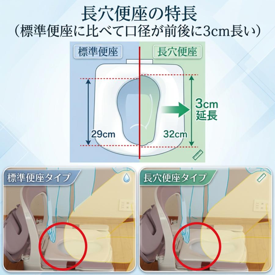 Panasonic（パナソニック） ポータブルトイレ 介護用トイレ 置き型