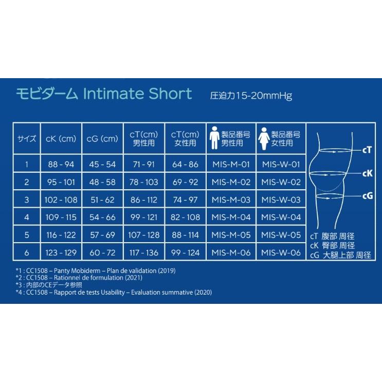 新品モビダーム　ガードル　サイズ5 モビダーム Intimate short 女性用 陰部 下腹部 浮腫用 ショーツ : け