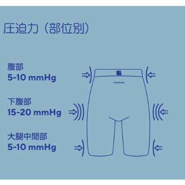 モビダーム Intimate short 女性用 陰部 下腹部 浮腫用 ショーツ : け