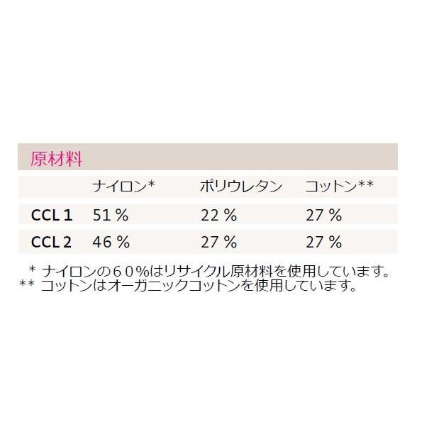 メディコットン　トップバンド付ストッキング (センシティブ)　圧迫力　クラス1　18-21mmHg (2.4-2.8kPa)｜carenet-lymph｜03