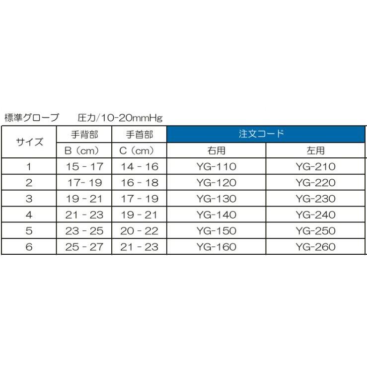 夜間モビダーム グローブ : けあねっと ヤフー店 - 通販 - Yahoo