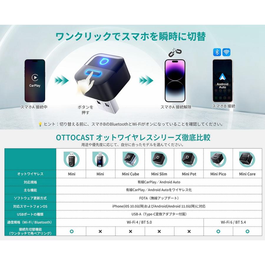 ottocast 正規 オットキャストミニ OTTOCAST MINI PICO 3.0 ワイヤレス
